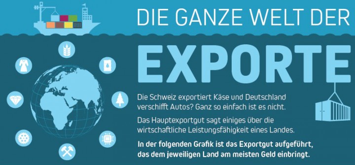 Die ganze Welt der Exporte – die internationalen Bestseller auf einem Blick [Infografik]
