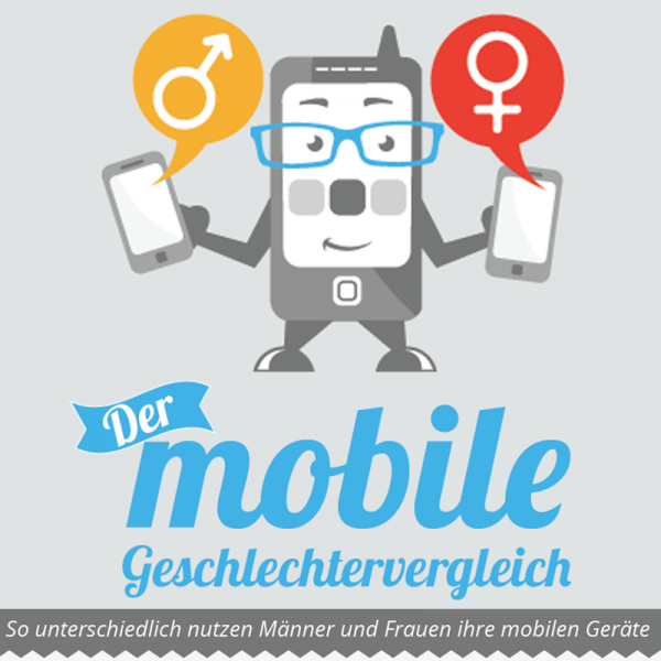 Der mobile Geschlechtervergleich [Infografik]